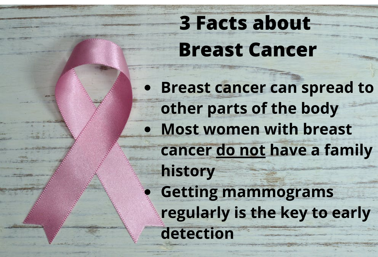 3 facts about breast cancer