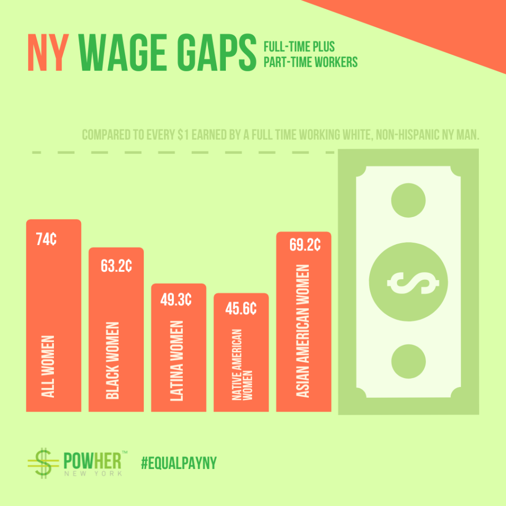 NY Wage Gaps