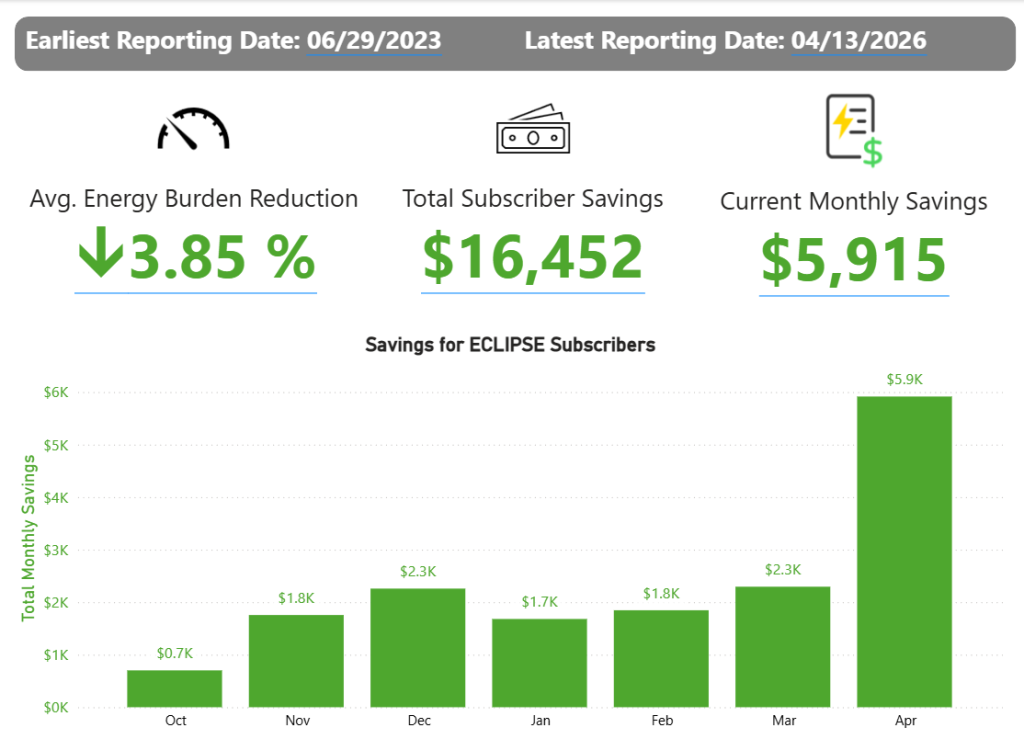 Energy Burden Reduction Panel
