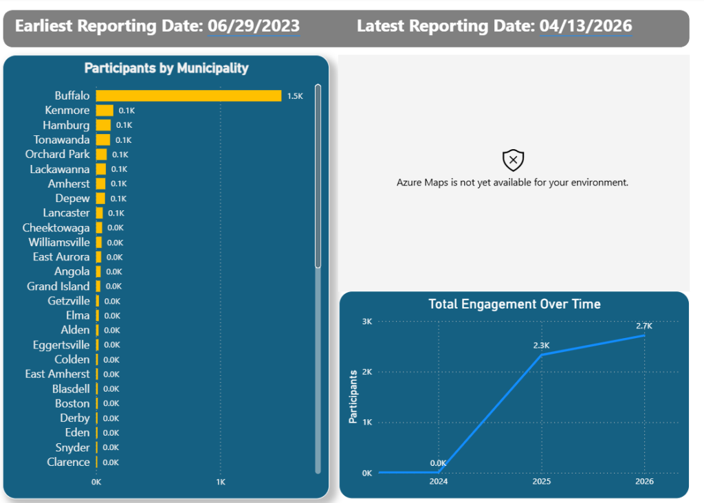 Community Solar Participation Panel