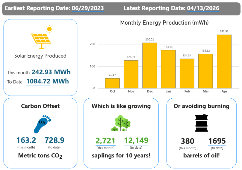 Sustainable Energy Panel