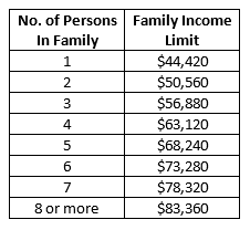 Federal Income Eligibility Limits