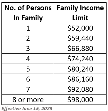 2023 Federal Family Income Eligibility