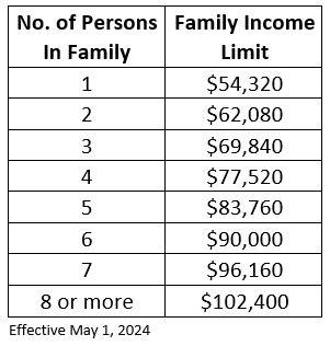 Microenterprise Loan Family Income Limits