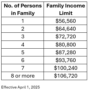 Microenterprise Loan Family Income Limits