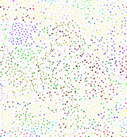 detail of scatterplot graph which is hundreds of little dots of different colors