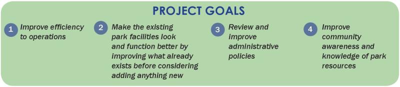 project goals