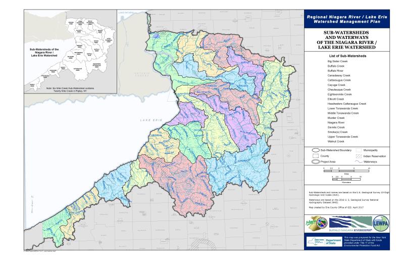 sub-watersheds