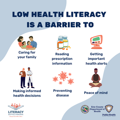 Health Literacy Graphic Barriers