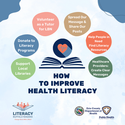 Health Literacy Graphic Help Improve