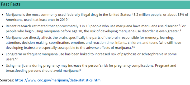 Marijuana fast facts