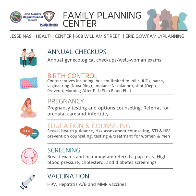listing of family planning center services: annual checkups, birth control, pregnancy testing and referrals, screening, vaccination