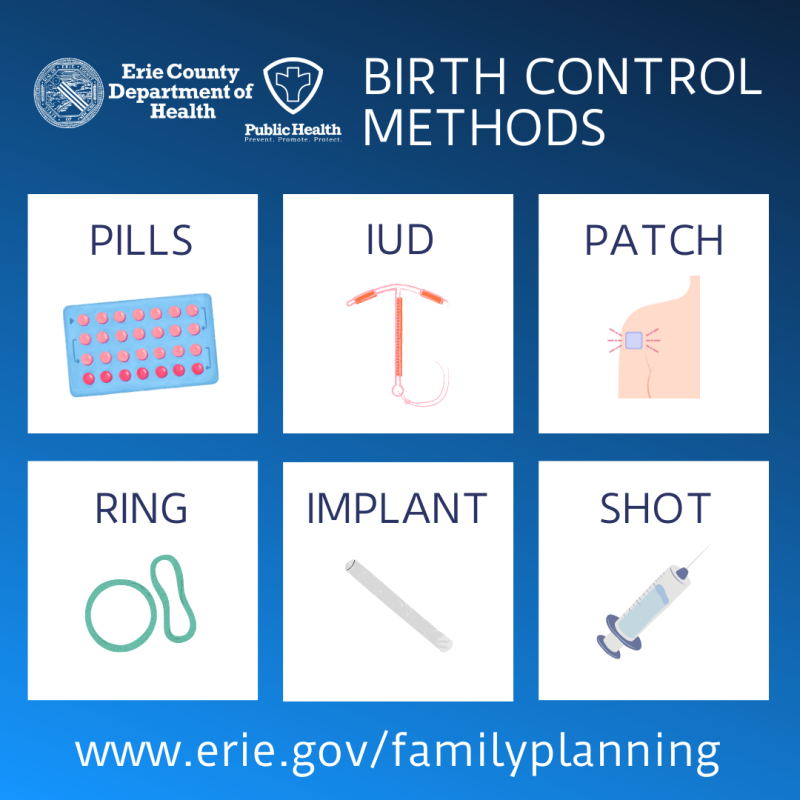 Listing of birth control methods with icons representing each one: birth control pills, IUD, patch, ring, implant, shot