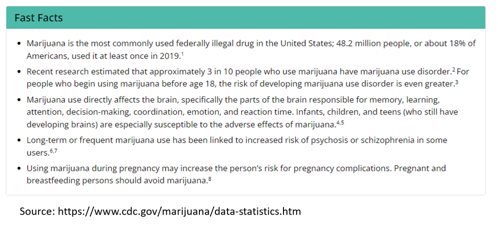 marijuana facts