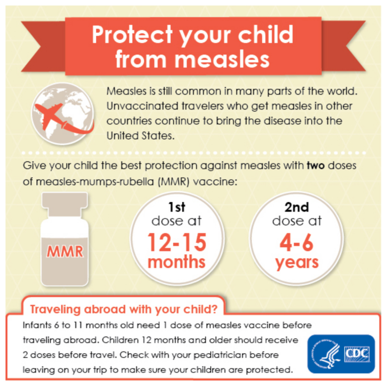 Protect your child from measles Measles is still common in many parts of the world.  Unvaccinated travelers who get measles in other countries continue to bring the disease into the United States. [Illustration of a plane flying around the world]  Give your child the best protection against measles with two doses of measles-mumps-rubella (MMR) vaccine: MMR 1st dost at 12-15 months 2nd dose at 4-6 years [Illustration of MMR vaccine]  Traveling abroad with your child? Infants 6 to 11 months old need 1 dose of measles vaccine before traveling abroad.  Children 12 months and older should receive 2 doses before travel.  Check with your pediatrician before leaving on your trip to make sure your children are protected.  [logo] U.S. Department of Health and Human Services, Centers for Disease Control and Prevention