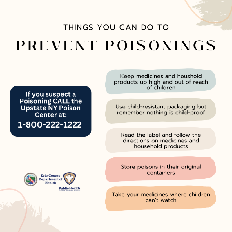 If you suspect poisoning call 1-800-222-1222
