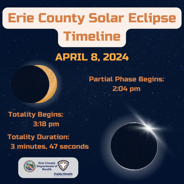 Partial eclipse phase begins at 2:04 pm on April 8, and totality begins at 3:18 pm, and will last for 3 minutes and 47 seconds