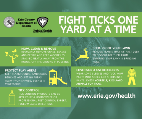 Fight ticks one yard at a time - infographic summary of content from press release, actions to take to reduce risk of tick bites and illness