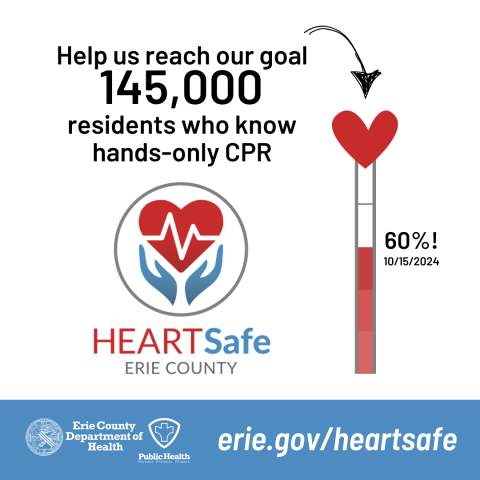 Heart-themed thermometer showing 60% of goal met for residents who know hands-only CPR as of 10/15/2024.