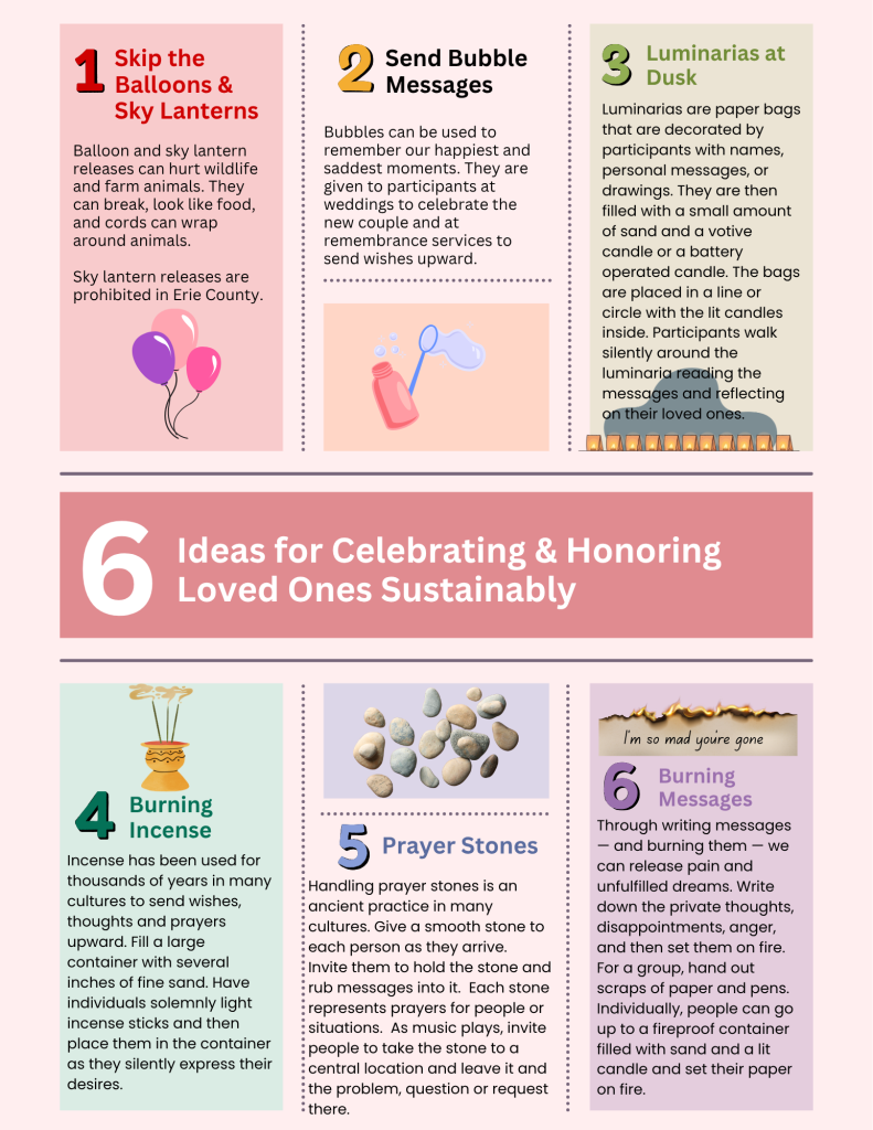 Details six ideas as detailed in the text below